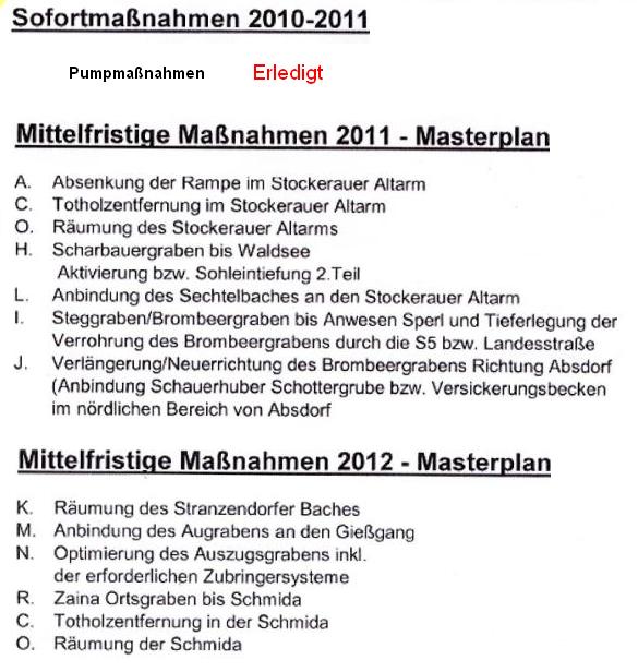 Masterplan 2010 / 2011 / 2012